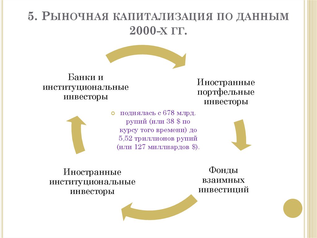 Капитализация компании это простым. Капитализация это в экономике. Рыночная капитализация. Капитализация компании это. Рыночная капитализация пример.