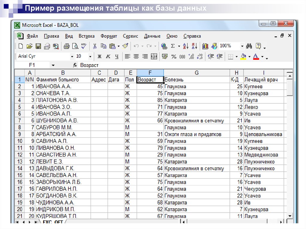 Эксель база. База данных в процессоре excel. Базы данных примеры таблиц. Базы данных в табличном процессоре. Пример таблицы БД.