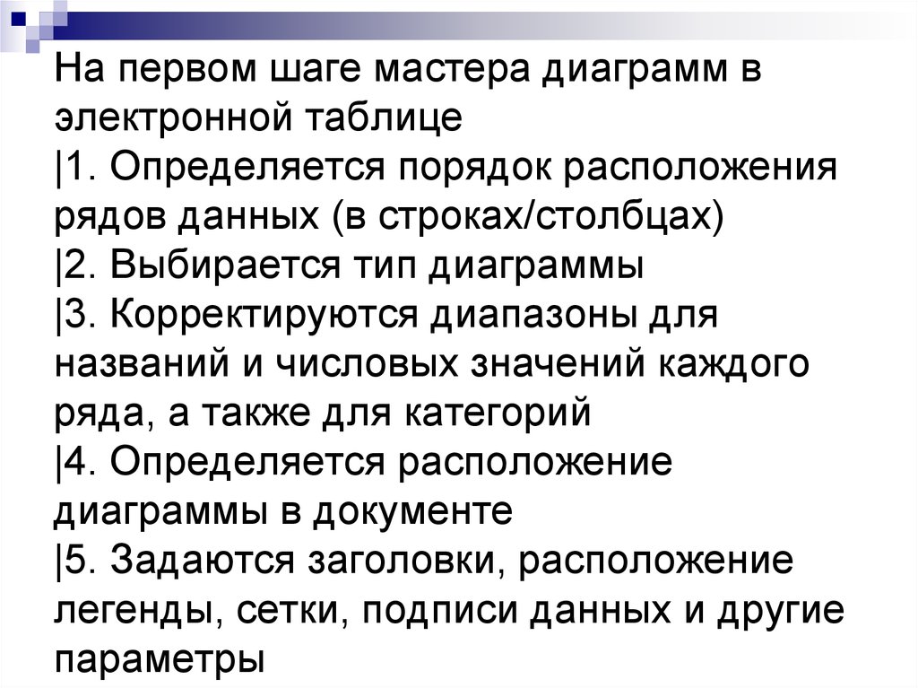 На первом шаге мастера диаграмм в электронной таблице