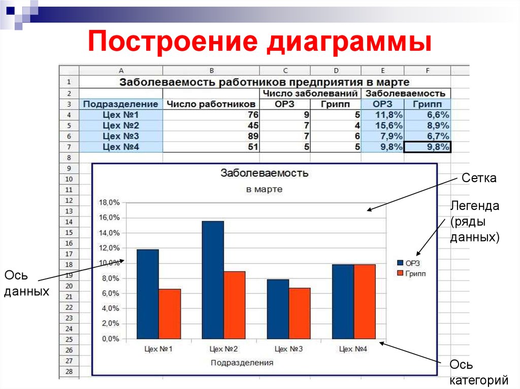 Диаграмма г. Построение диаграмм. Как построить диаграмму. Построение гистограммы. Как повторить гистограмму.