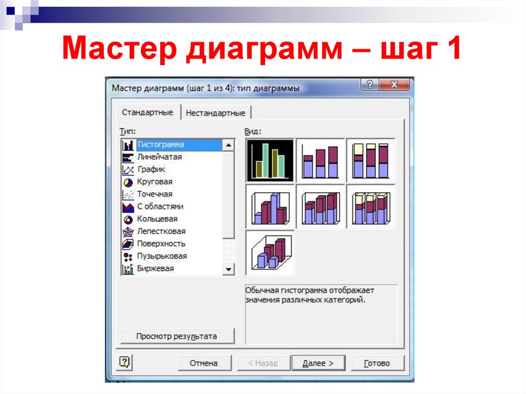 Мастер диаграмм в excel. Мастер диаграмм. 1 Шаг мастера диаграмм. Мастер диаграмм шаг 1 из 4.