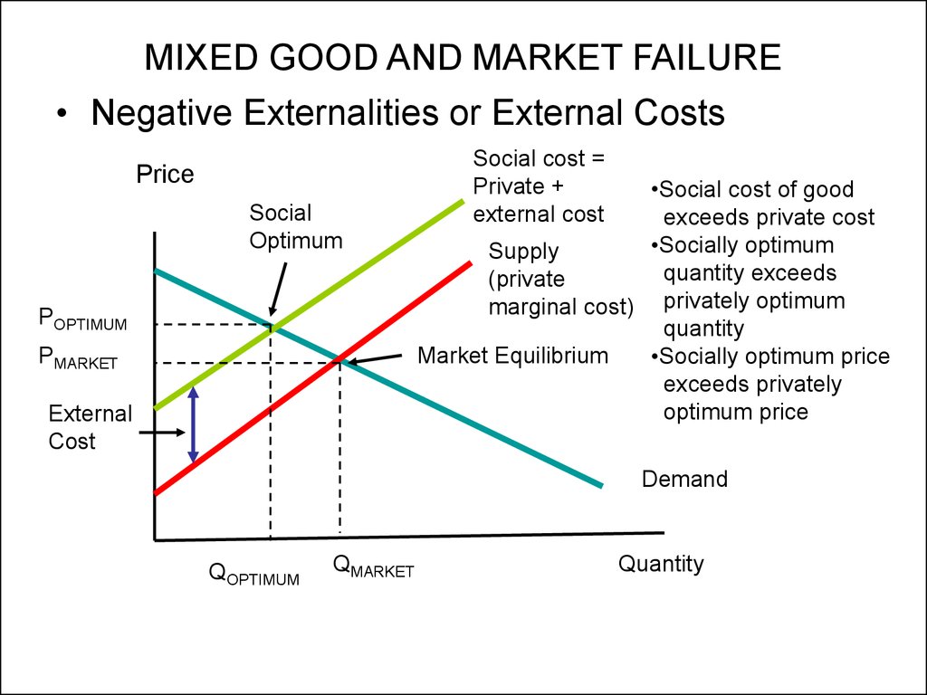 Public goods. Market failure. Market failure diagram. Market failure Definition. External Markets.