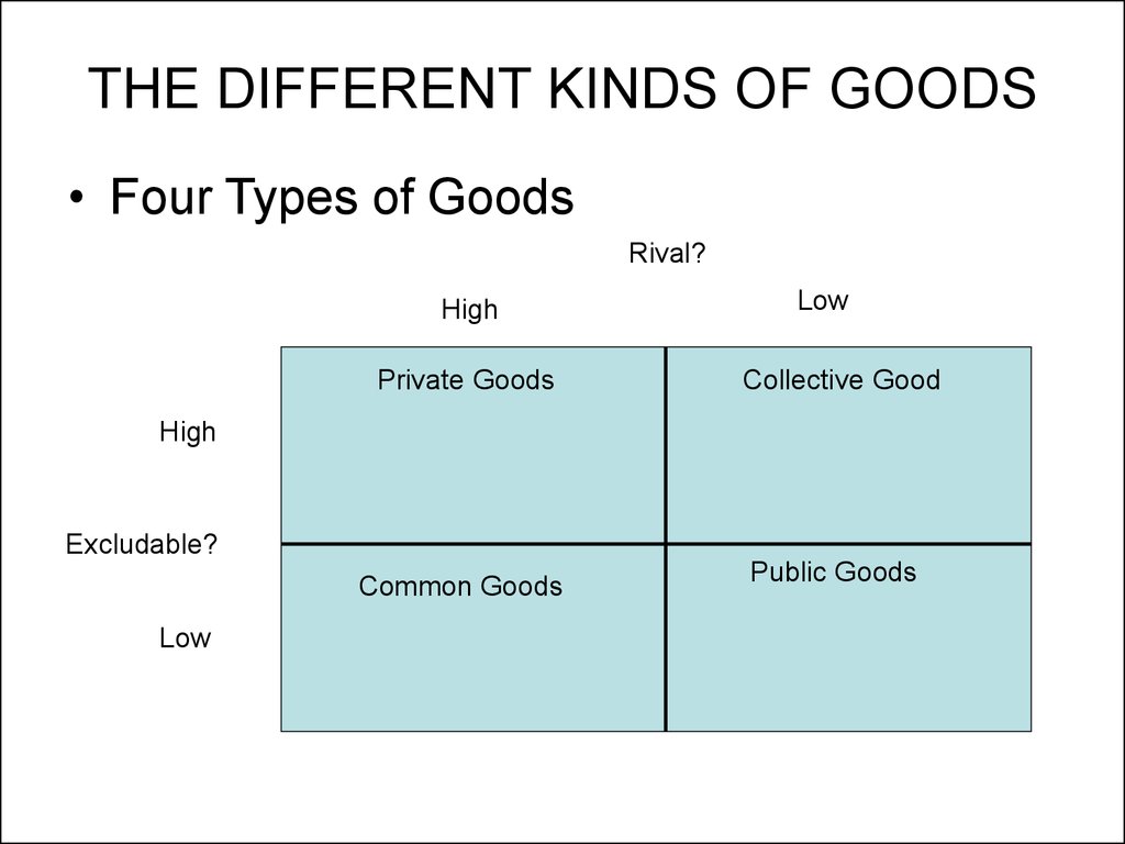 THE DIFFERENT KINDS OF GOODS