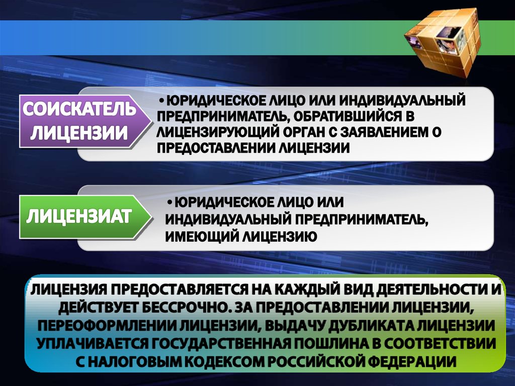 Регистрации юридических лиц индивидуальных. Правовое регулирование государственной регистрации юридических лиц. Индивидуальный предприниматель правовое регулирование. Юр лицо правовое регулирование. Правовое регулирование создания и регистрации юридических лиц.