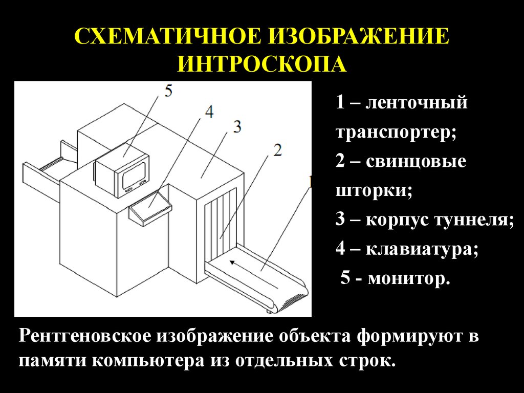 Получения рентгеновского изображения