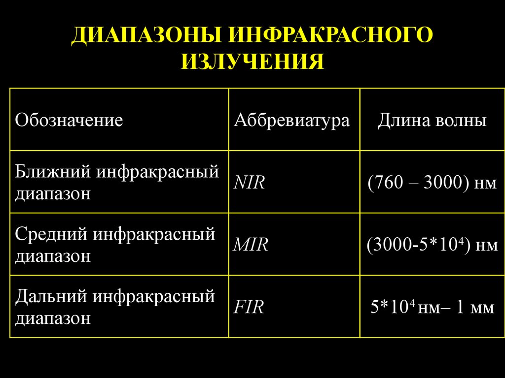 Инфракрасные волны