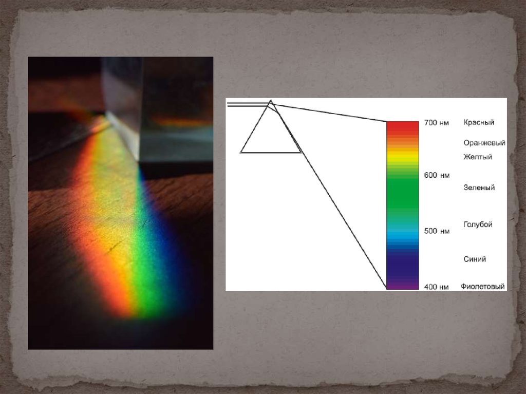 Как на опыте можно наблюдать дисперсию света изобразить схему опыта