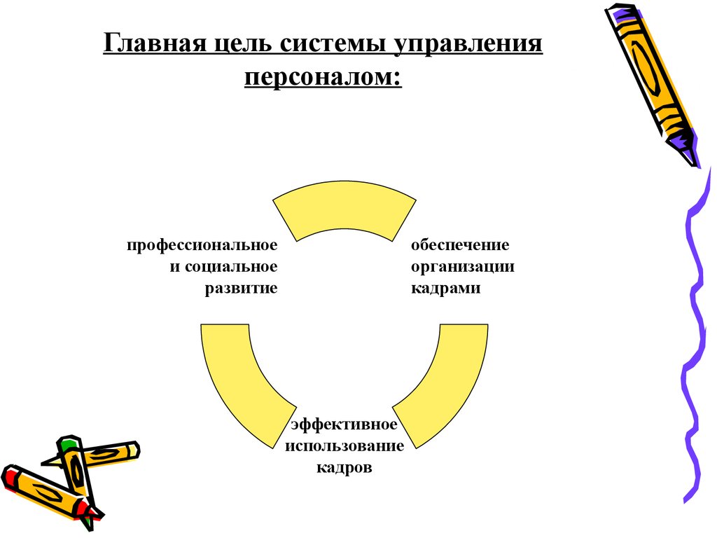 Цель системы