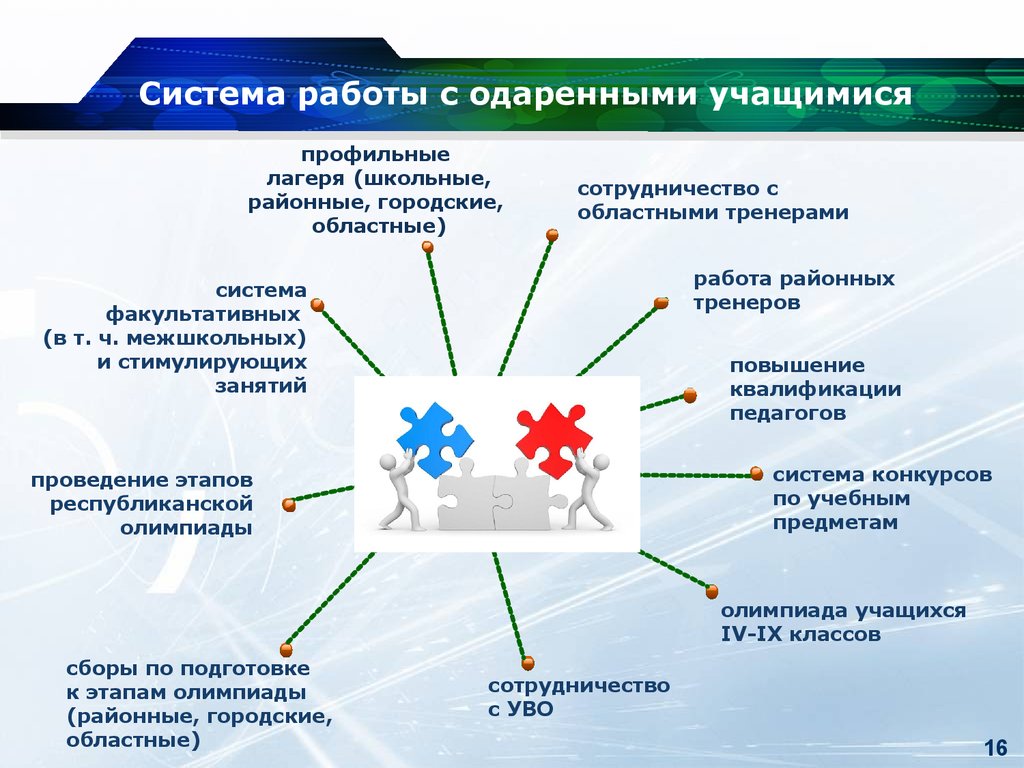 Результаты заключительного этапа по химии