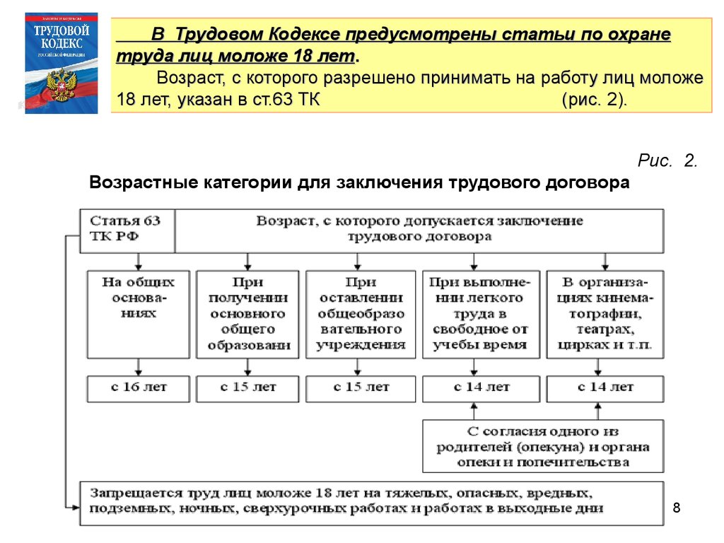 С какого возраста заключается договор