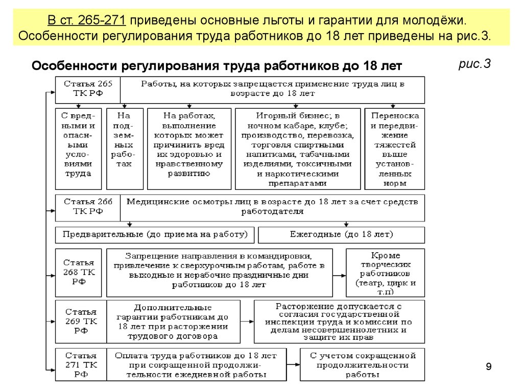 Особенности регулирования. Особенности регулирования труда отдельных категорий работников. Основания и порядок установления особенностей регулирования труда. Особенности регулирования труда таблица. Особенности регулирования труда работников таблица.