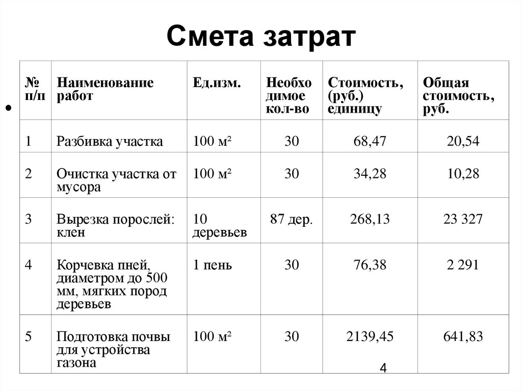 Проект обоснования сзз