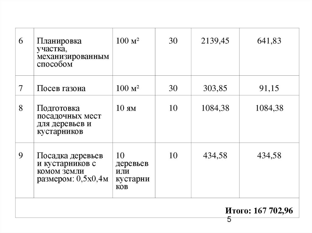 Проект обоснования сзз