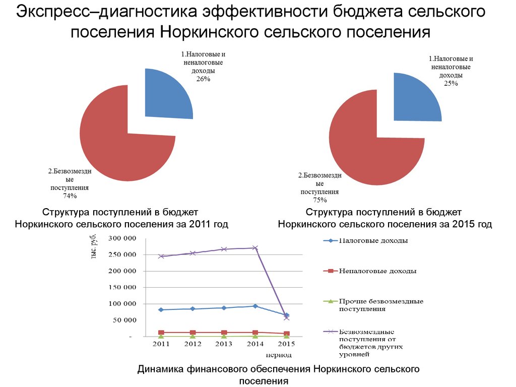 Бюджетная эффективность проекта это