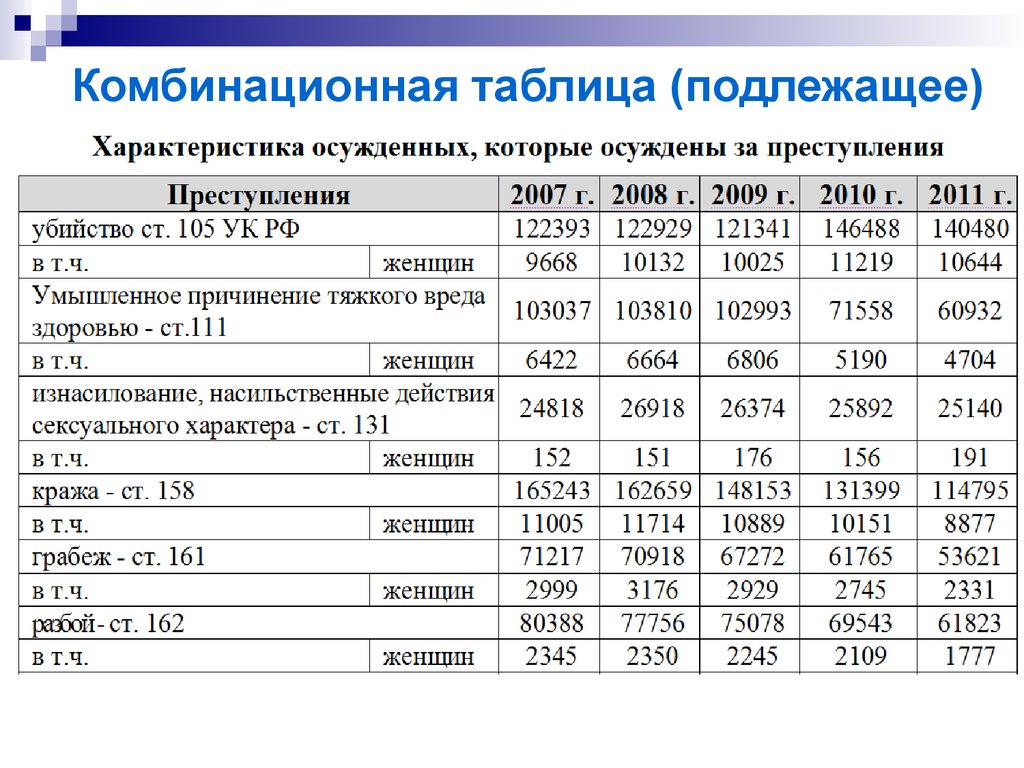 Статистическая таблица. Комбинационная статистическая таблица. Простая статистическая таблица пример. Комбинированные таблицы. Виды статистических таблиц с примерами.