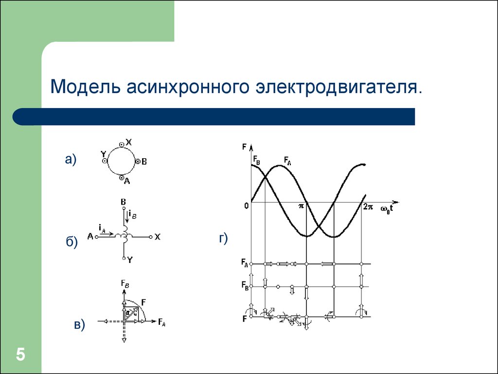 Тепловая модель асинхронного двигателя