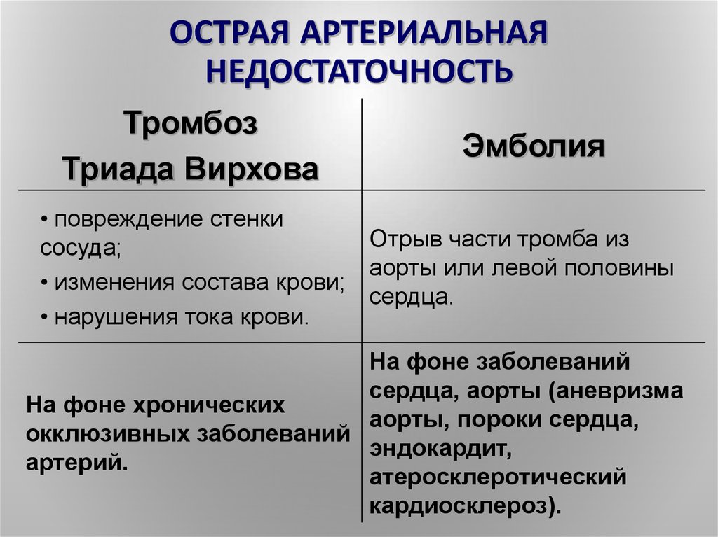 Артериальная недостаточность презентация