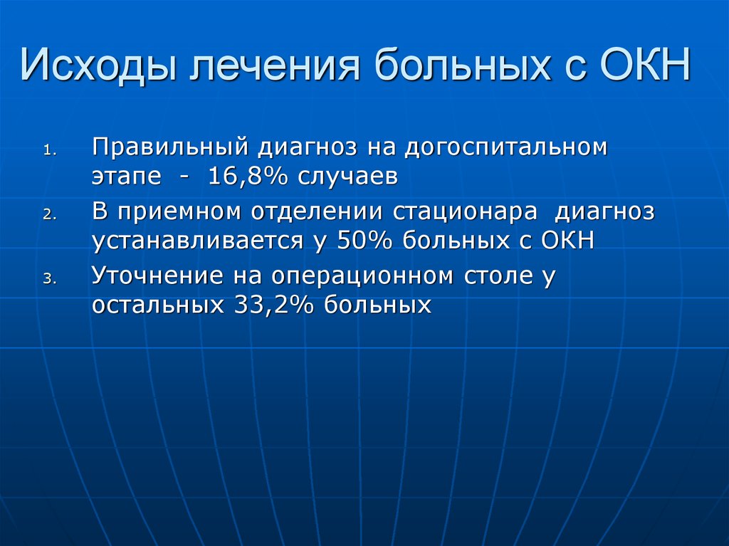 Лечение кодами. Окн формулировка диагноза. Тактика при окн на догоспитальном этапе. Этиология окн. Исход лечения.