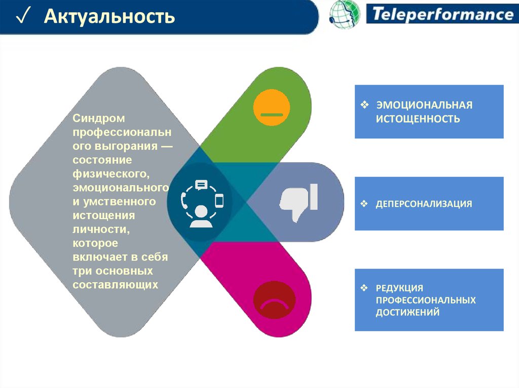 Методы развития эмоционального интеллекта