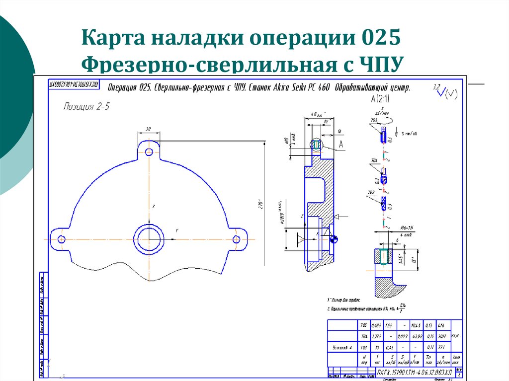 Карта инструментальной наладки