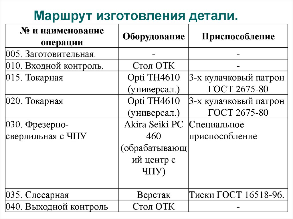 Технологический маршрут. Технологический маршрут обработки. Технологический маршрут обработки детали. Составление технологического маршрута изготовления детали. Технологический маршрут пример.