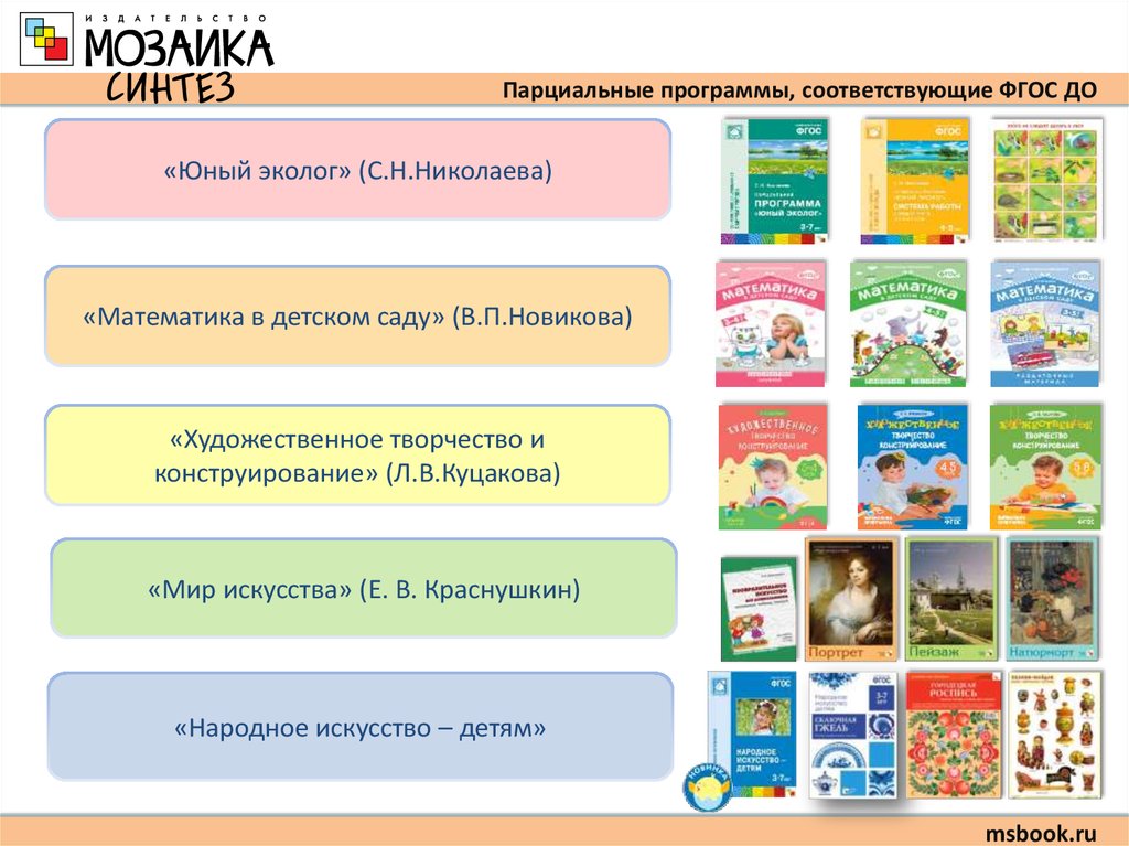 Парциальная программа включает. Парциальная программа Юный эколог. Парциальные программы до. Парциальные программы ДОО. Парциальные программы в ДОУ.