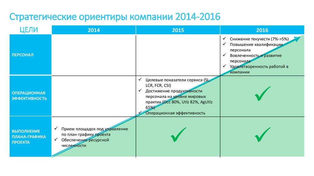 Стратегический план является ориентиром для