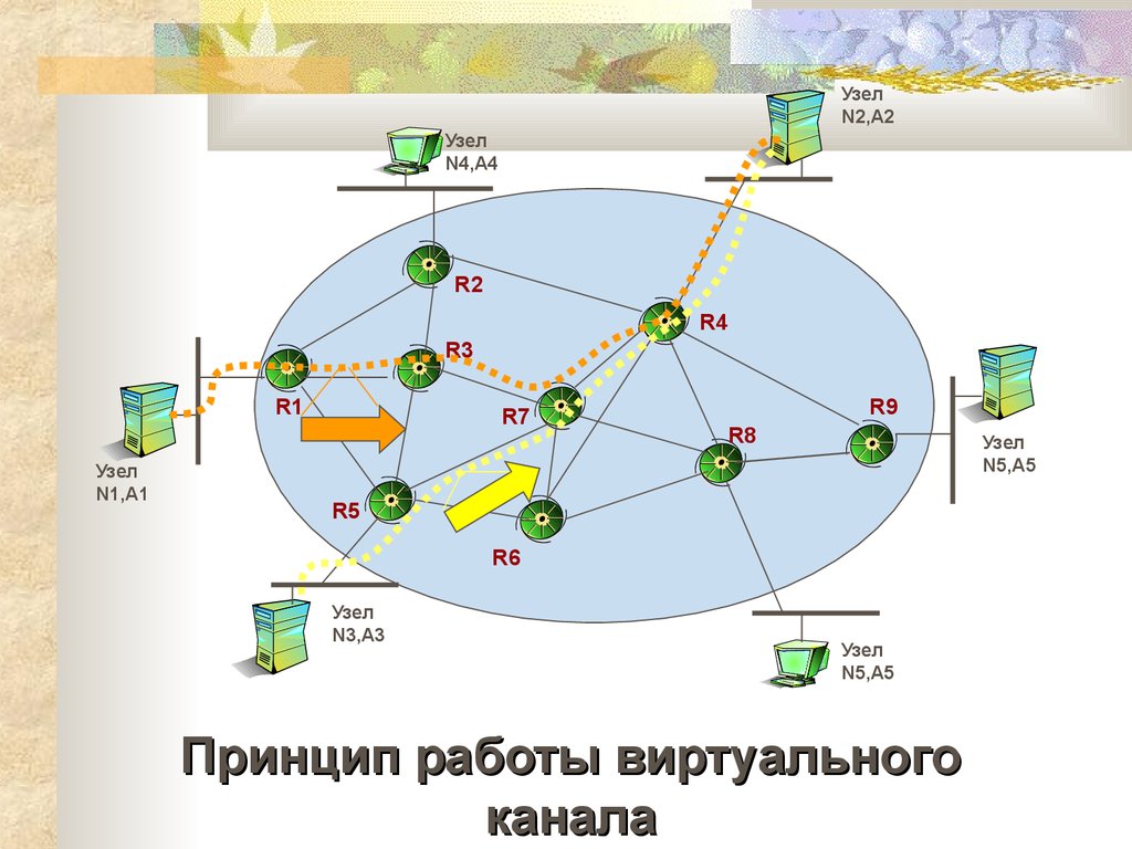 Сети n. Проблемы построения сетей. Принцип работы виртуального канала. Виртуальный канал передачи данных. Основе проблемы построения сетей.