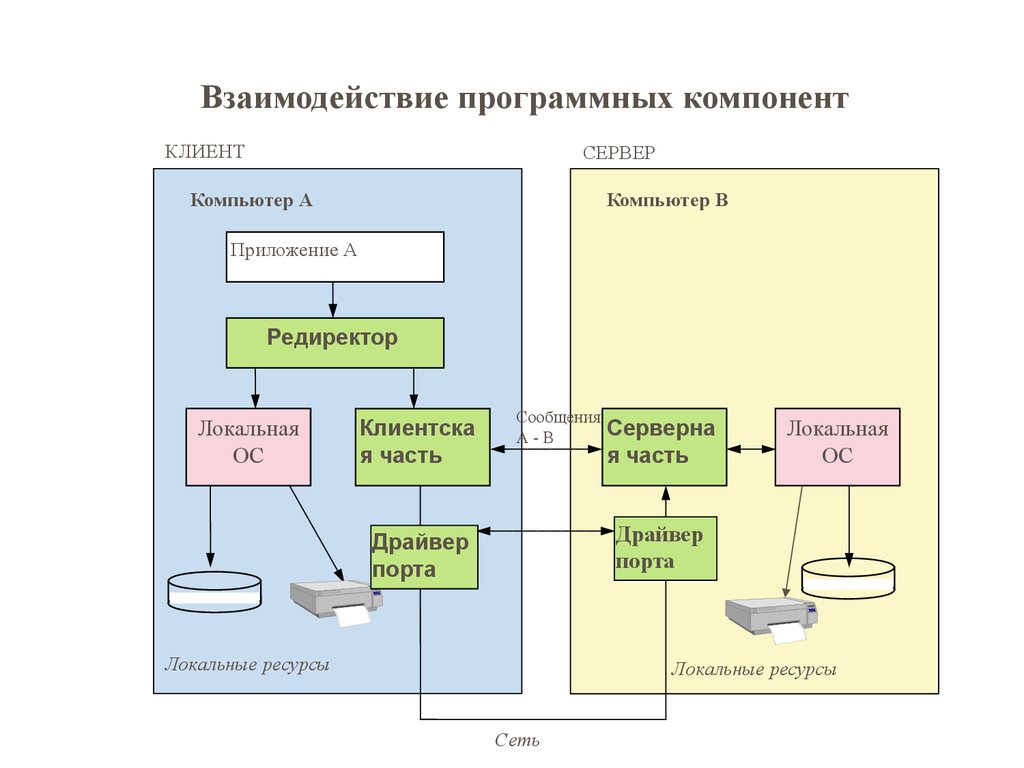 Физическая передача данных