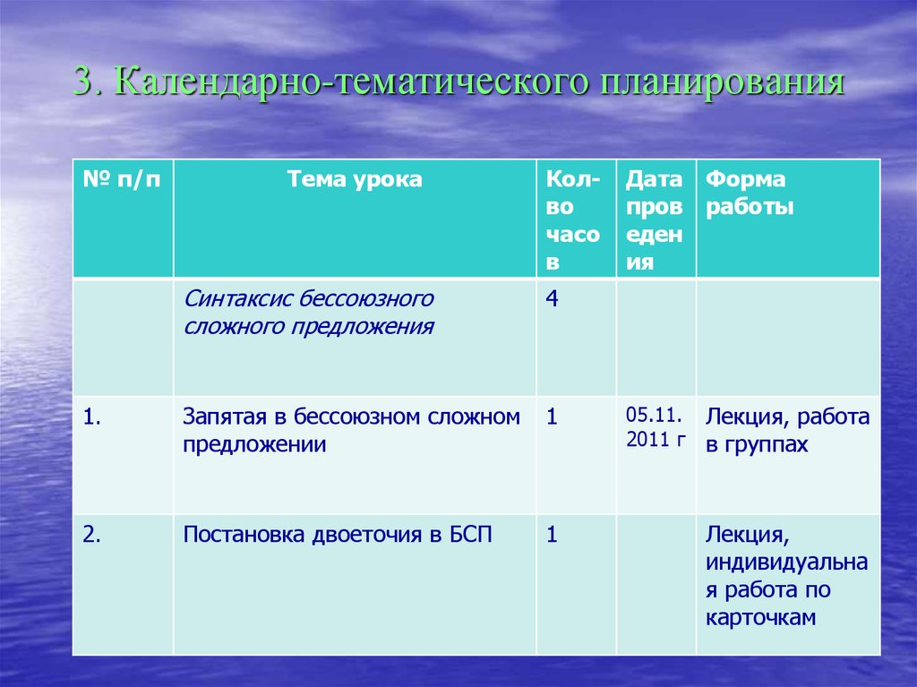 Планирование п. Форма для даты.