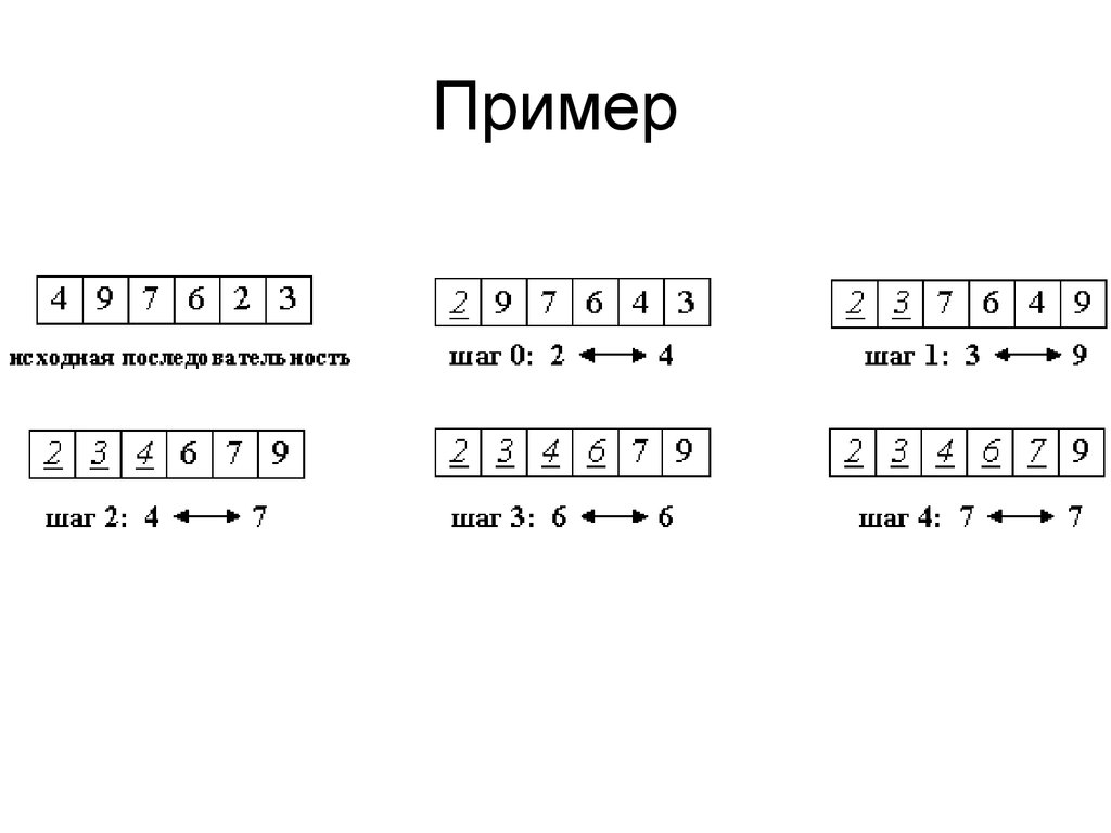 Алгоритмы сортировки массивов