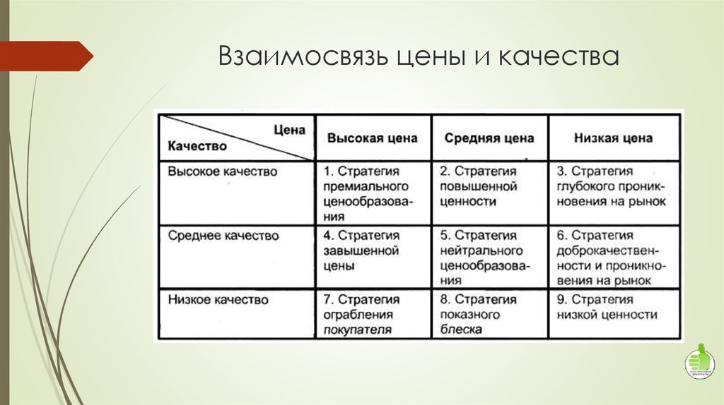 Качество выше цен. Соотношение цена качество. Соотношение цена качество товара. Взаимосвязь цены и качества продукции. Стоимость качества.