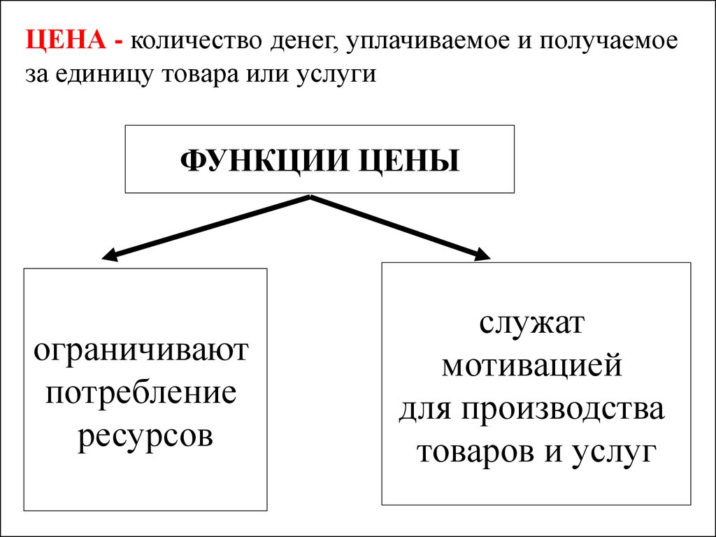 Конкуренция способствует улучшению качества товаров