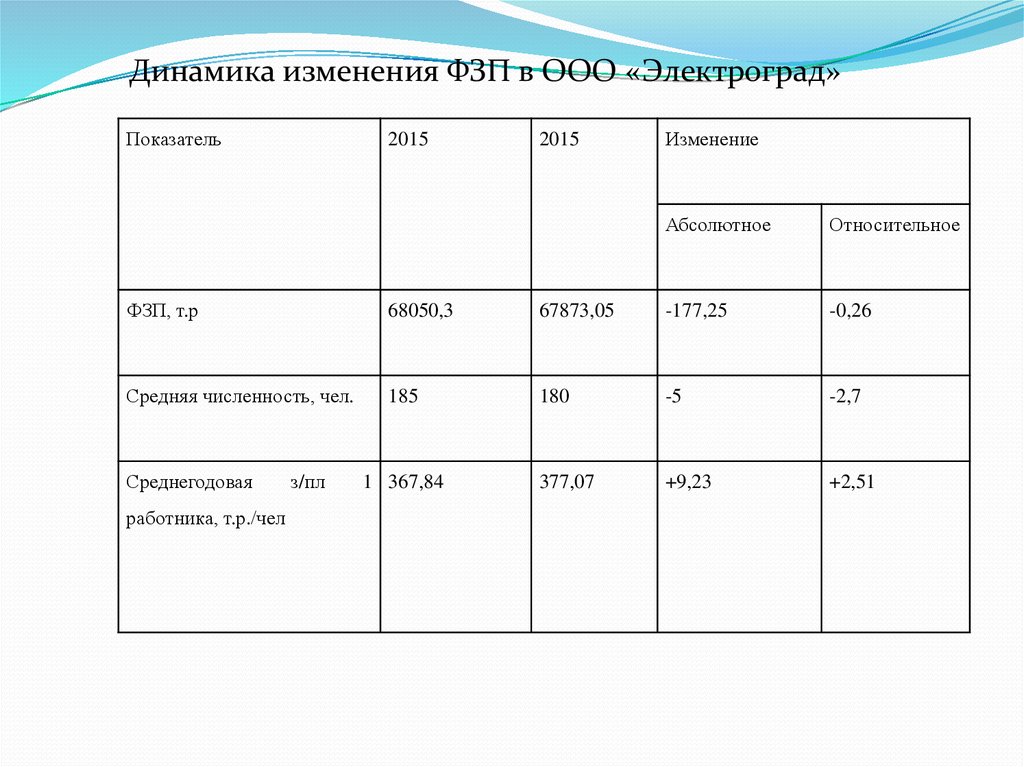 Учет и контроль расчетов по оплате труда - презентация онлайн