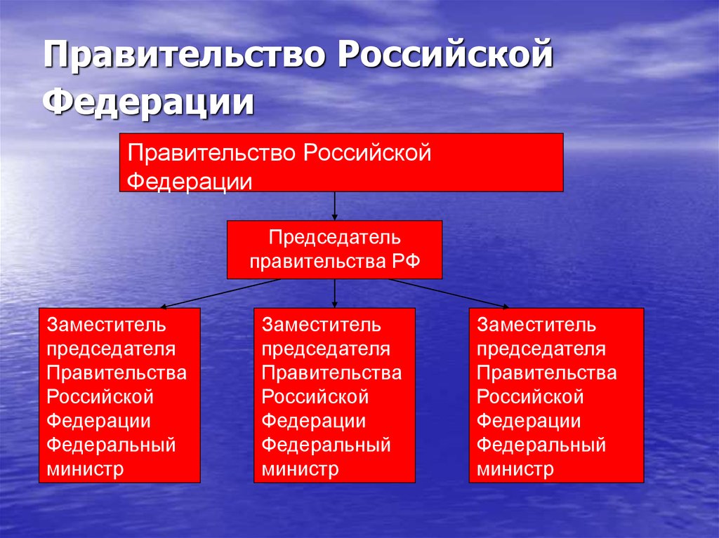 Расскажите о правительстве россии. Правительство Российской Федерации что делает. Правительство РФ это определение. Правительство это определение кратко. Полномочия правительства России.