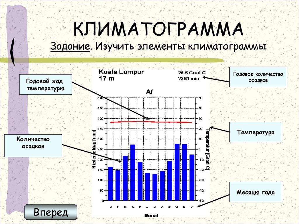 Климатограмма как сделать в ворде