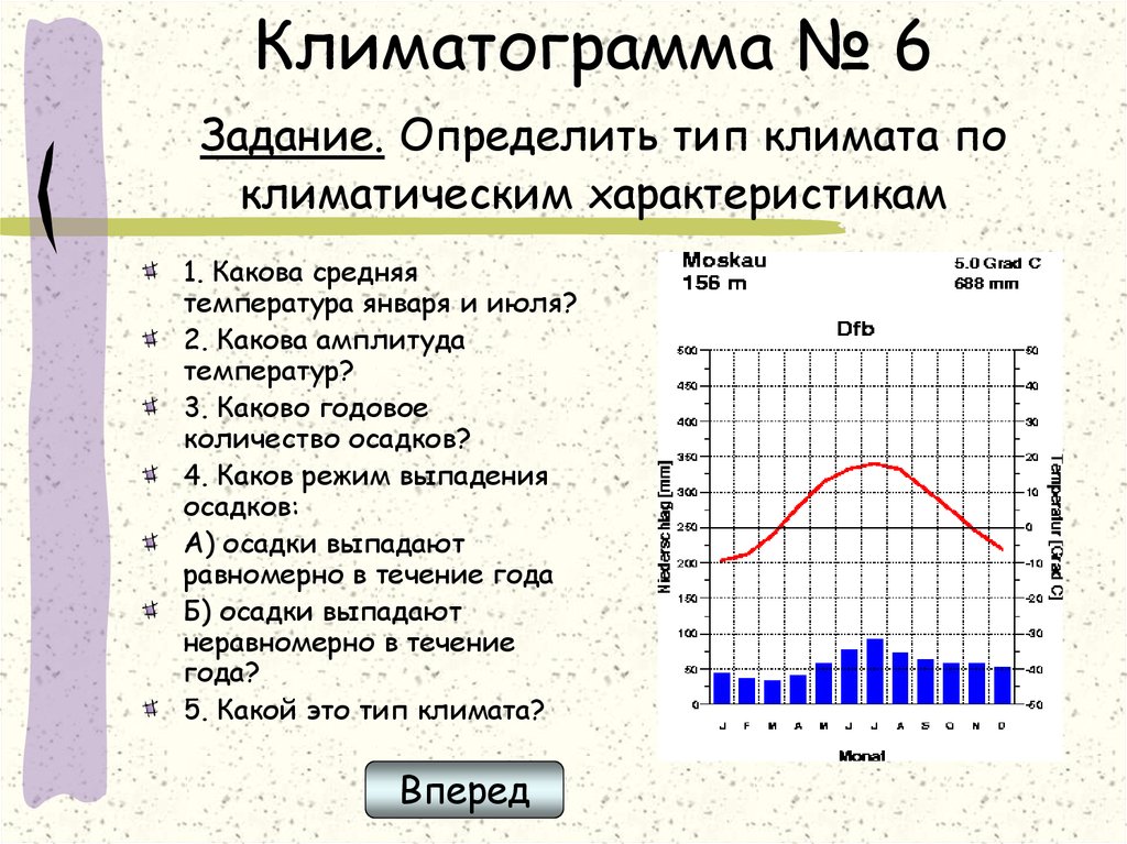 По климатической диаграмме определите в каком месяце выпадает наименьшее количество осадков