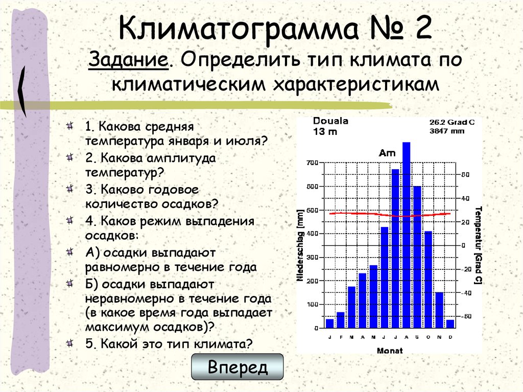 Климатограмма план описания