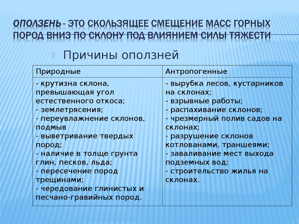 Возникновения оползней. Причины оползней. Оползень причины и последствия. Причины возникновения опол. Основные причины проявления оползня.