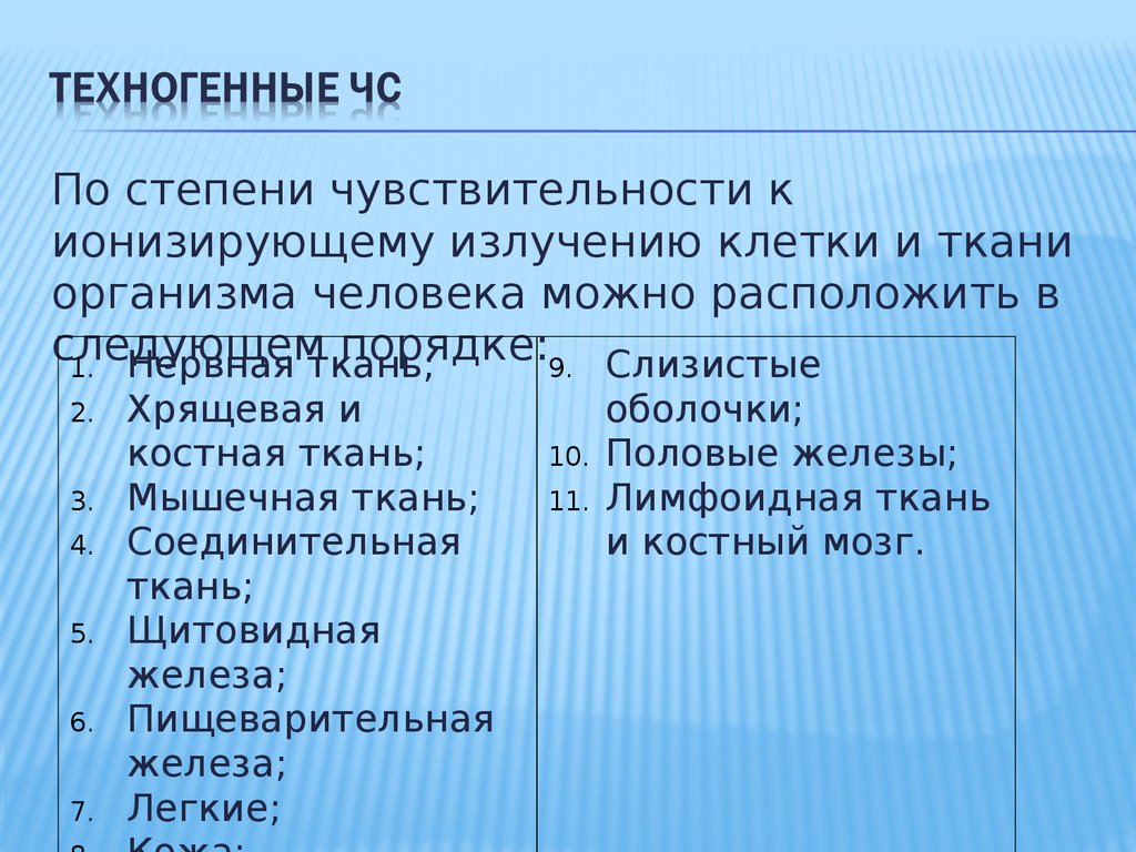 Наиболее чувствительны. Классификация тканей по чувствительности к ионизирующему излучению. Восприимчивость ткани к ионизирующему излучению. Чувствительность тканей к ионизирующему излучению. Степень чувствительности к ионизирующему излучению.