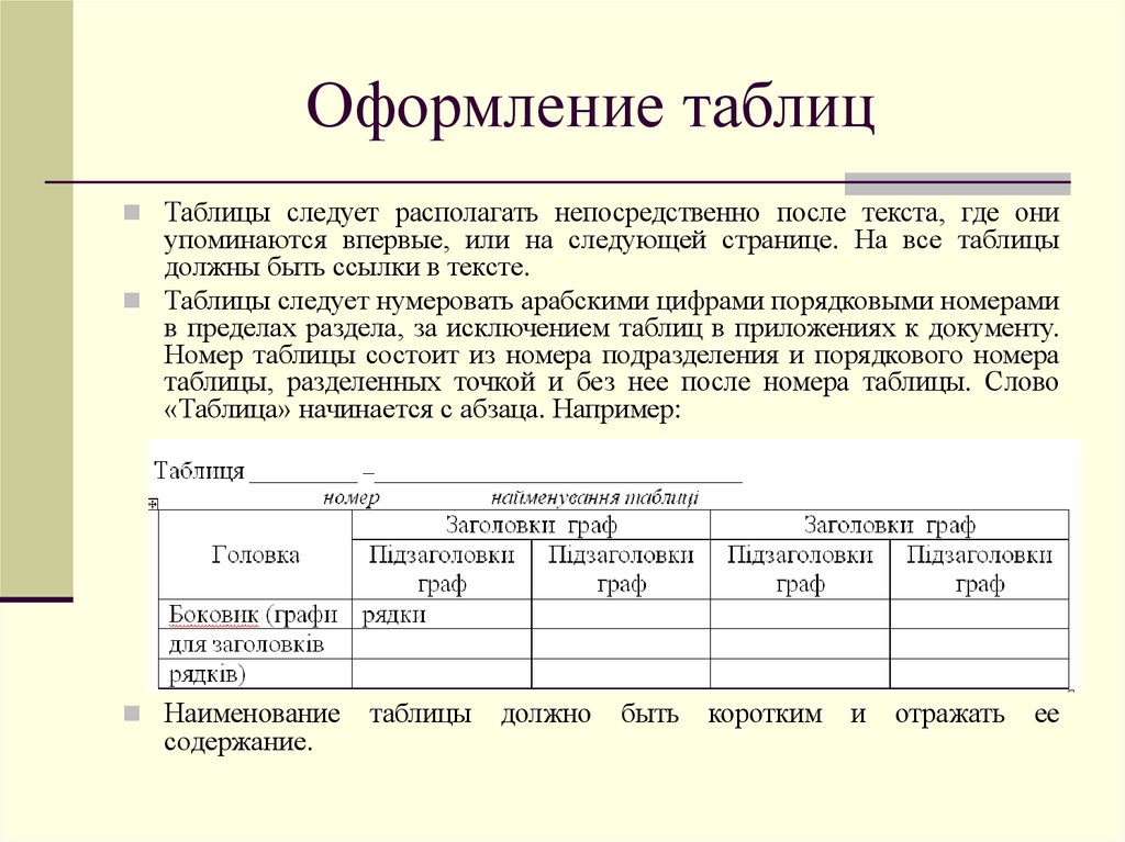 Название таблицы. Как оформить таблицу в курсовой работе пример. Как оформлять таблицу в курсовой работе. Оформление названия таблицы в курсовой работе. Как подписываются таблицы в курсовой.