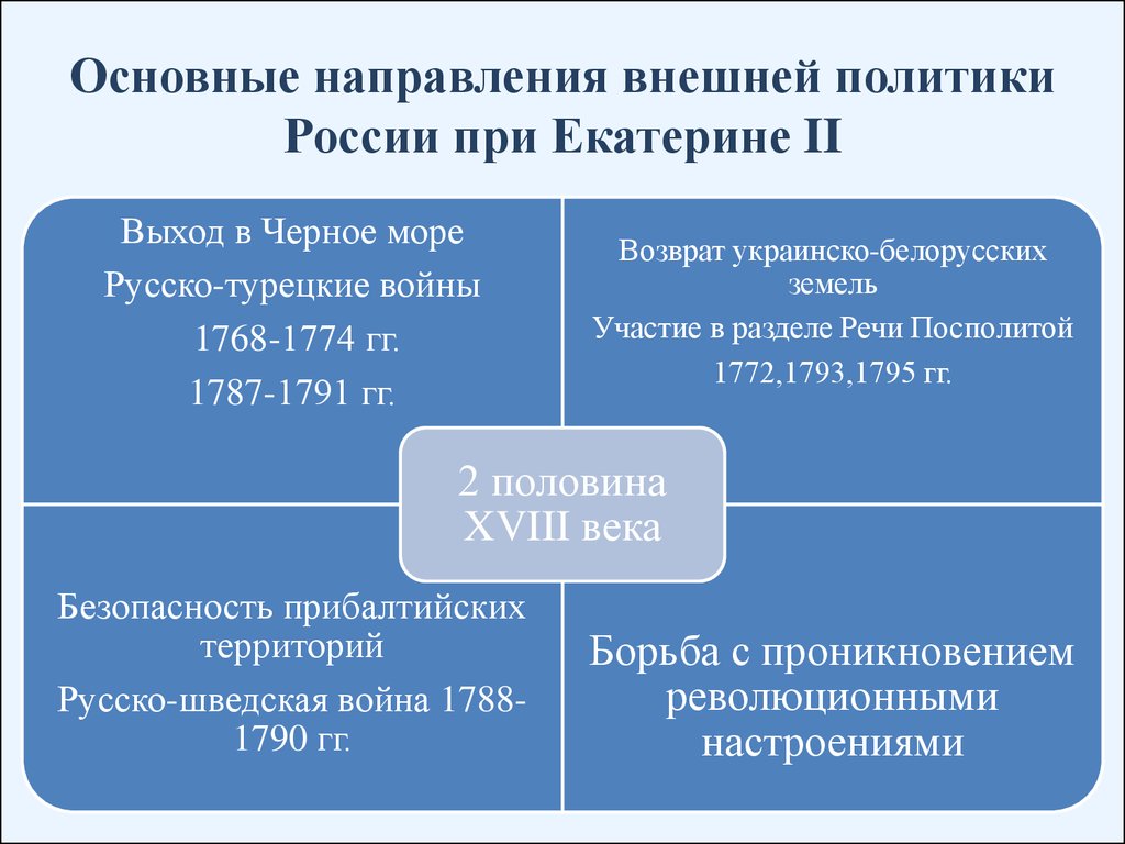 Внешняя политика екатерины 2 план