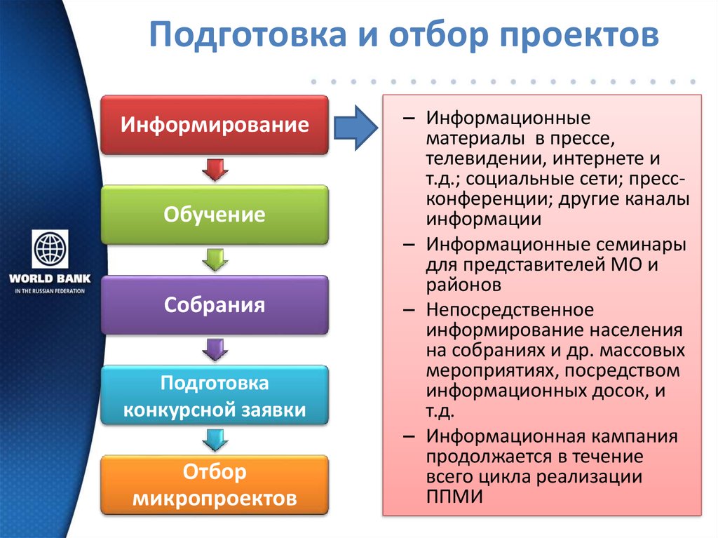 Проект ппми что это