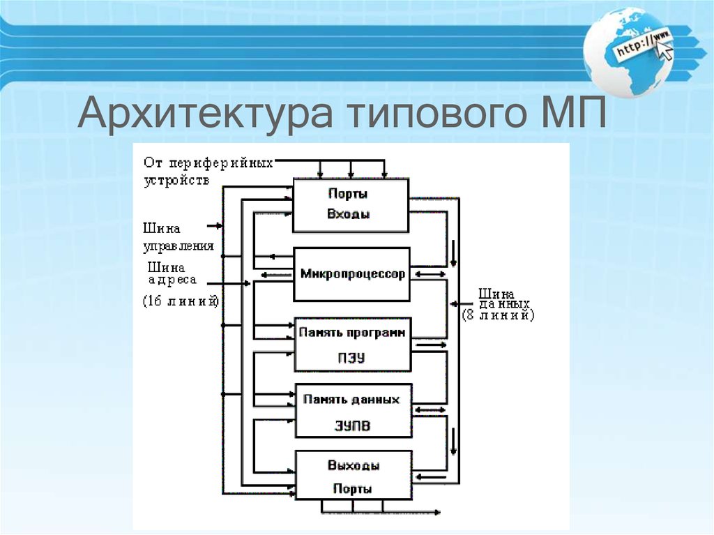 Проект на тему архитектура микропроцессора семейства intel