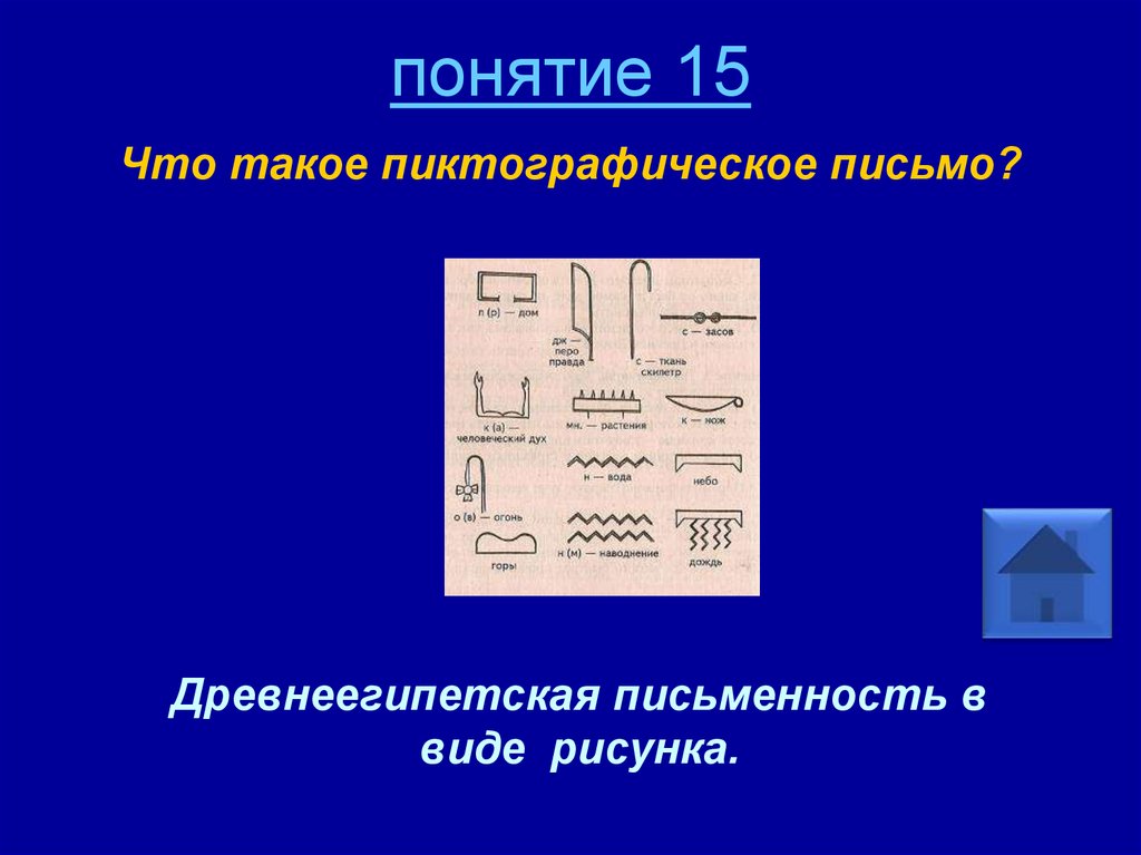 15 понятие. Пиктографическое меню. Основное пиктографическое меню. Минусы пиктографического письма. Найти фрагмент пиктографическое меню.