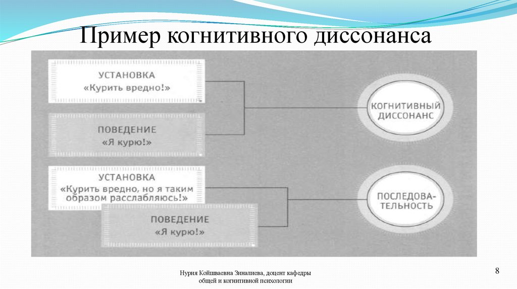 Когнитивность слова это