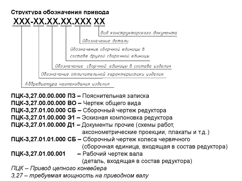 Содержание разделов пояснительной записки (ПЗ) - презентация онлайн