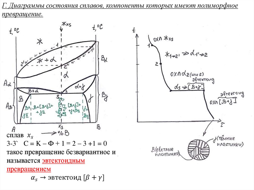 Компоненты сплава. Диаграммы состояния сплавов полиморфное превращение. Диаграмма состояния с полиморфным превращением. Диаграмму состояния с полиморфным превращением компонентов.. Диаграмма сплавов с полиморфными ПРЕВРАЩЕНИЯМИ.