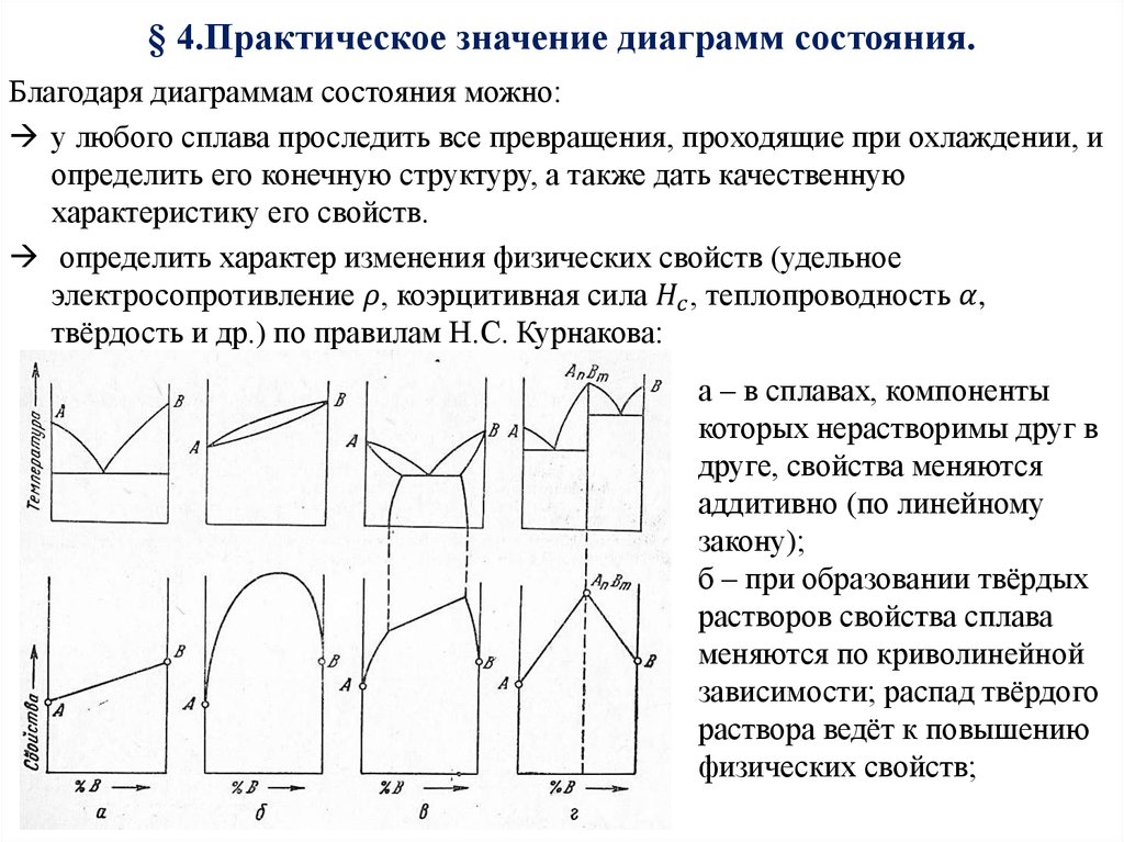 Характеристика диаграммы