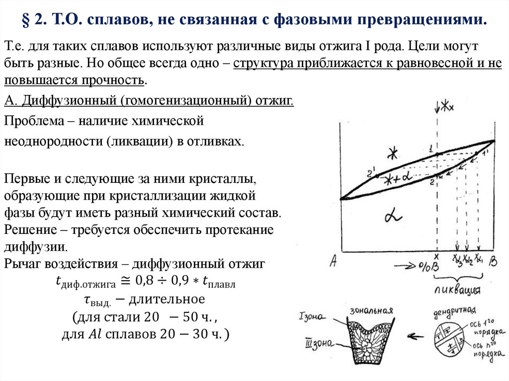 Сплав диаграмма состояния сплава превращение